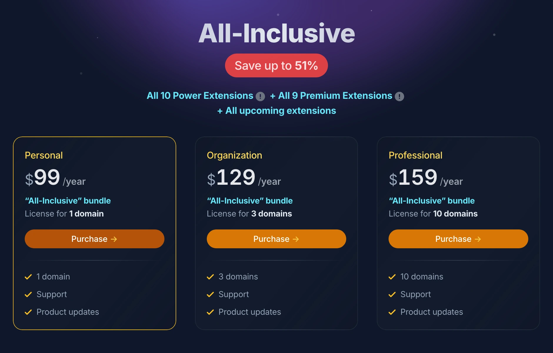 Gato GraphQL All-Inclusiveバンドルの価格